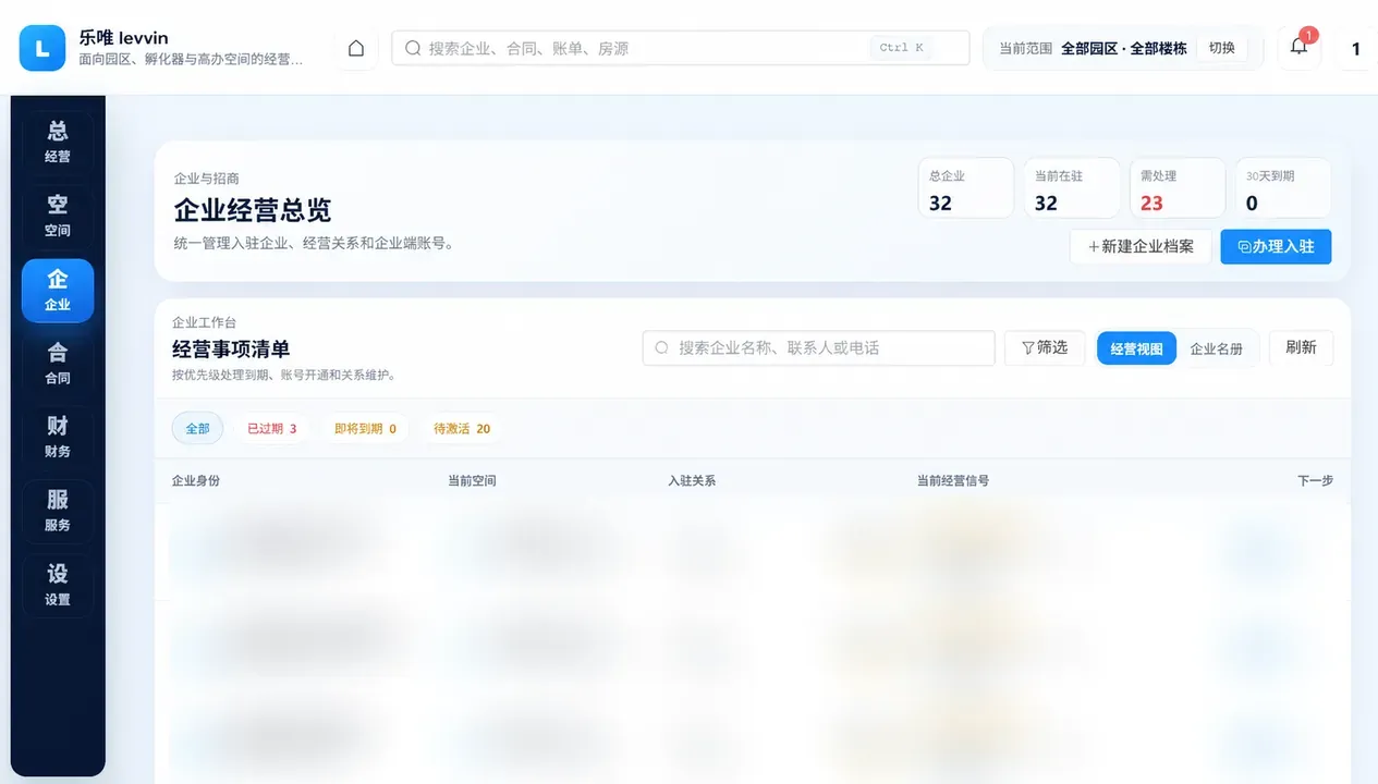 乐唯企业经营总览，演示数据已脱敏